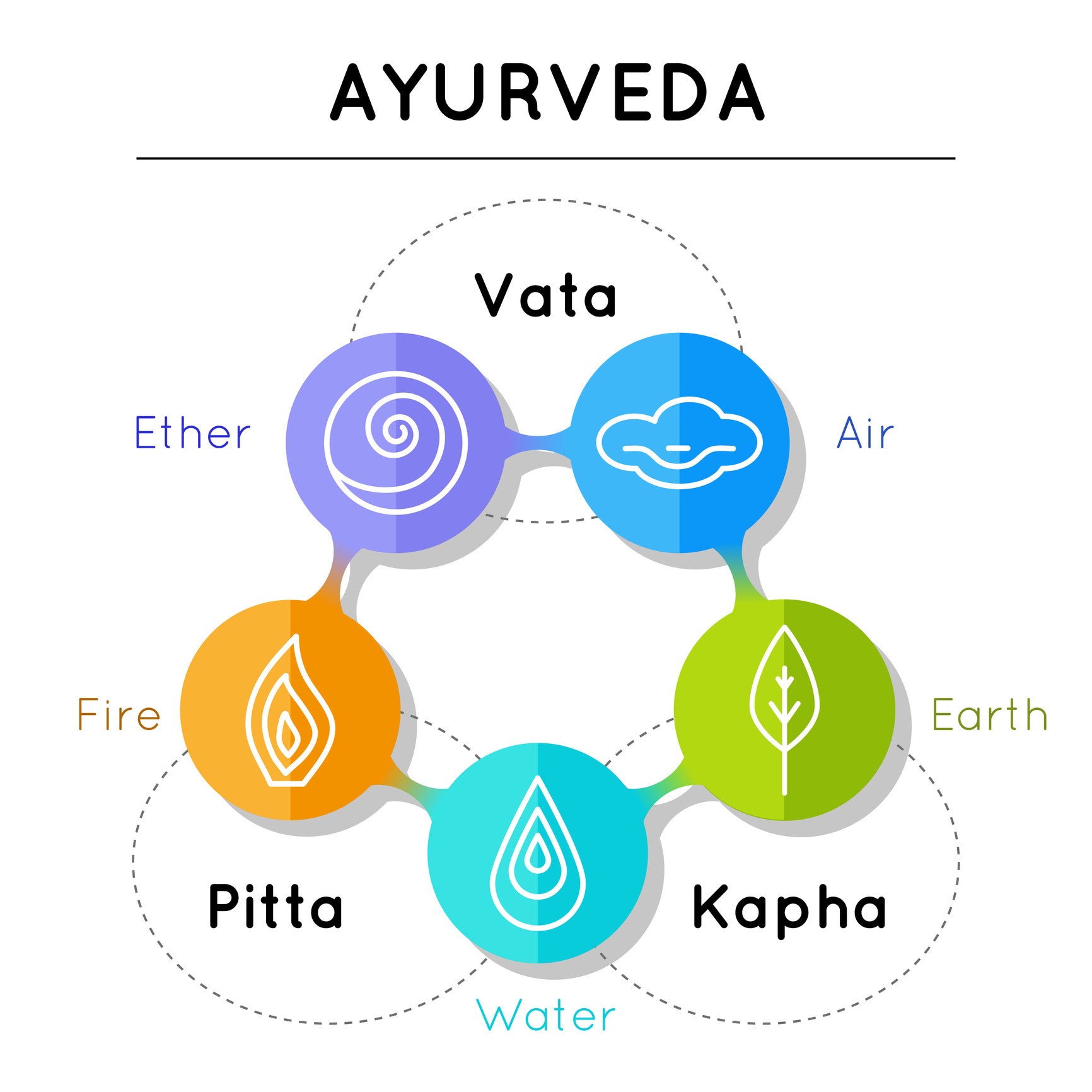 the-basics-of-ayurveda-impact-botanicals